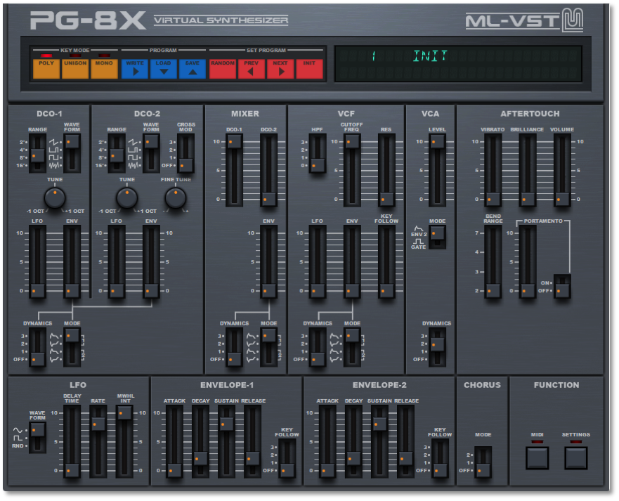 Martin Lüders' VST